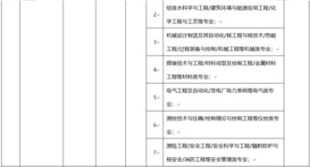 郵寄,注意事項(xiàng),簡(jiǎn)歷