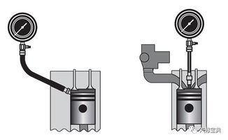 檢測氣缸壓力的流程和注意事項