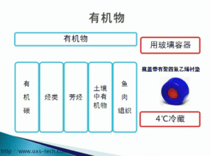 實(shí)驗(yàn)室保存氨水的注意事項(xiàng)