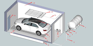 汽車(chē)實(shí)驗(yàn)室注意事項(xiàng)