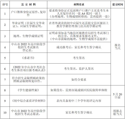中考,注意事項(xiàng),社會(huì)