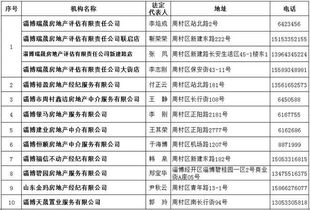 注意事項(xiàng),房屋中介,租房