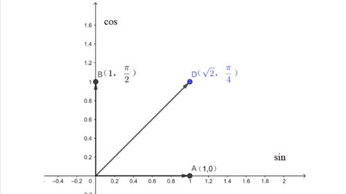 公式,注意事項(xiàng),輔助