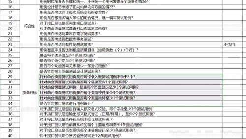 評(píng)審,注意事項(xiàng),測試