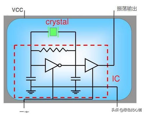 晶體振蕩器,注意事項(xiàng),測試