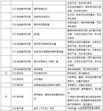 配制vocs標(biāo)準(zhǔn)注意事項