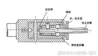 結(jié)構(gòu)設(shè)計(jì),注意事項(xiàng),機(jī)械