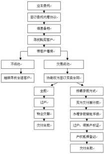 項(xiàng)目開(kāi)盤(pán)配合流程及注意事項(xiàng)ppt