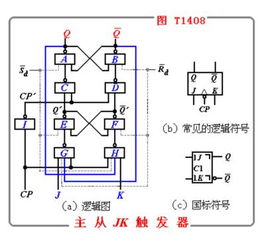 主從jk觸發(fā)器使用注意事項