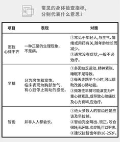 注意事項,常規(guī)檢查