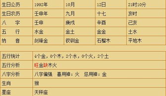 星座五行屬土注意事項