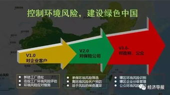 webgis鷹眼圖開發(fā)主要注意事項(xiàng)