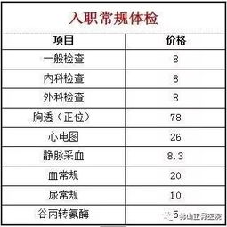 慈溪,體檢,注意事項