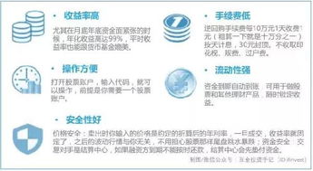 日美,注意事項(xiàng),金達(dá)