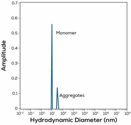 粒徑,粉塵,注意事項,測試
