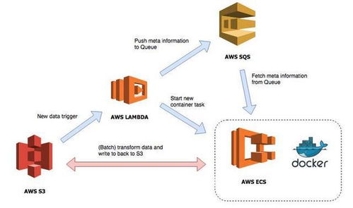 服務器安全注意事項