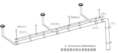 排水工程施工注意事項,排水工程設(shè)計注意事項,江蘇園排水工程施工流程和注意事項
