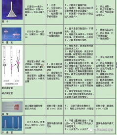 認(rèn)領(lǐng),洗滌,注意事項,儀器