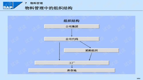 模塊建房注意事項(xiàng),module模塊中的注意事項(xiàng),更換plc模塊注意事項(xiàng)