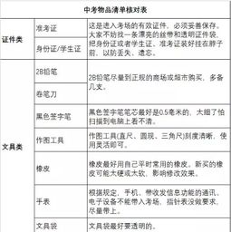 清單,注意事項(xiàng)