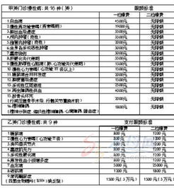 報(bào)銷,注意事項(xiàng),營改增后