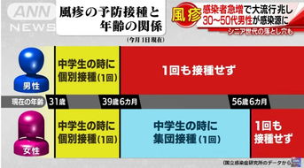 麻風(fēng)疹疫苗注意事項(xiàng)