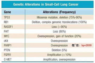 pd1使用注意事項