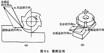 注意事項(xiàng),平面,銑洗大