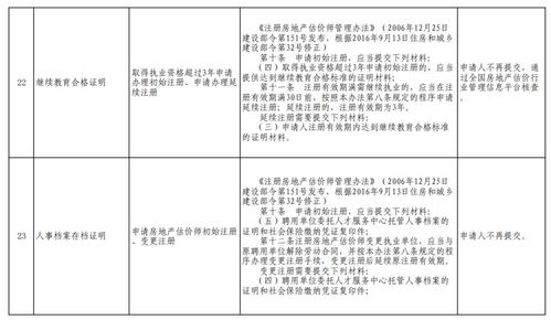 律師審查規(guī)范性文件注意事項(xiàng)