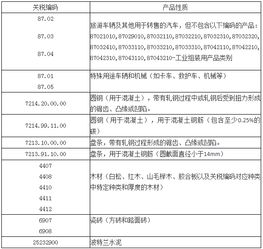 巴西,注意事項(xiàng),外貿(mào)