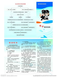 信訪答注意事項