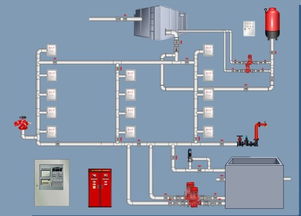 消防系統(tǒng)消防水管審圖注意事項(xiàng)