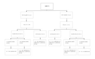 心血管ct檢查注意事項(xiàng),門(mén)控心血管螺旋ct的注意事項(xiàng),心血管堵塞注意事項(xiàng)