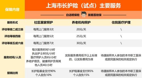 社保,注意事項(xiàng)