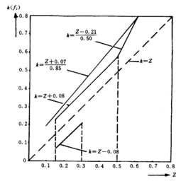 制動(dòng),注意事項(xiàng),性能,實(shí)驗(yàn)