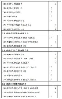 會考,注意事項,生物