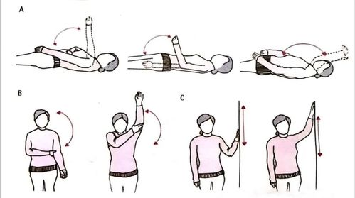 乳腺癌,治愈,注意事項(xiàng)