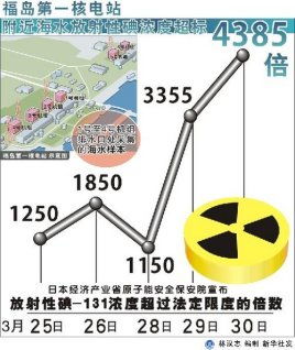 放射性碘治療注意事項,注射放射性藥物注意事項,核醫(yī)學(xué)放射性藥物注意事項