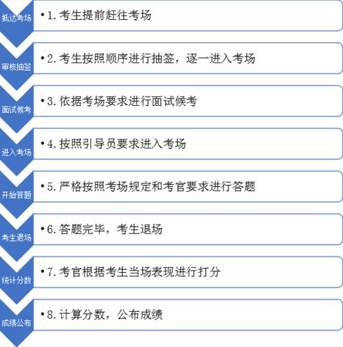 取印模的步驟和方法及注意事項,口腔印模的制取步驟和注意事項,印模的操作步驟及注意事項