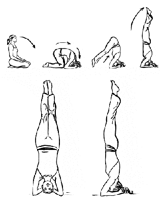 倒立,注意事項(xiàng)