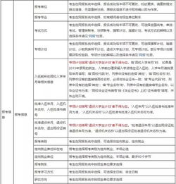 應屆生簽合同注意事項,應屆生簽訂勞動合同的注意事項,應屆生簽約注意事項