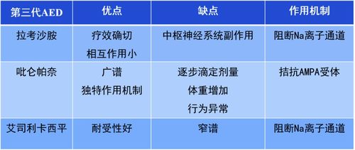 藥物,注意事項,抗癲癇