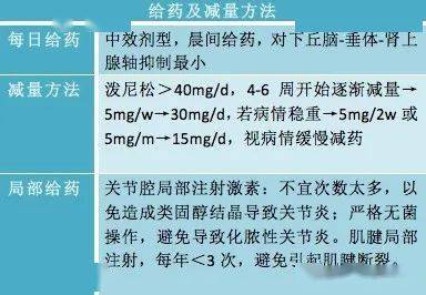 激素,注意事項(xiàng)