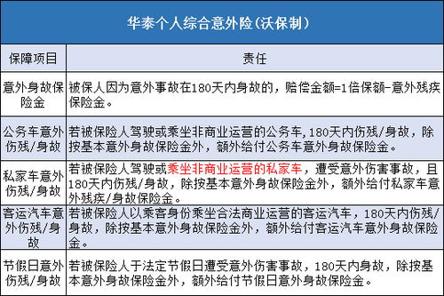 理賠,注意事項(xiàng),學(xué)平險(xiǎn)