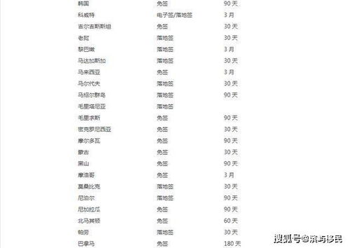 土耳其,注意事項(xiàng),國家