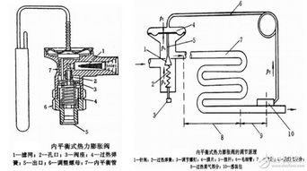 熱力,注意事項(xiàng),安裝,膨脹閥