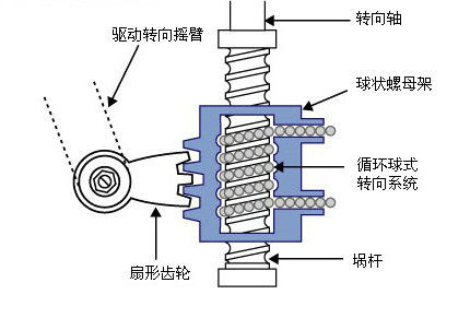 c臂機(jī)使用原理及注意事項