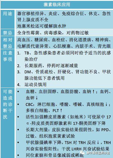 用激素藥后的注意事項(xiàng)