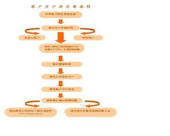 庫房接貨注意事項,庫內接貨的注意事項,倉庫自行接貨的注意事項