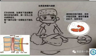 麻醉科,鎮(zhèn)痛,注意事項(xiàng)